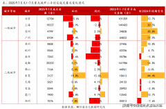 港汇恒隆广场、古北时髦广场、光启城时髦购物