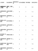 布局改动大或需求复杂的二手房项目适配度可能