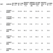 凭仗优良办事构成优良口碑