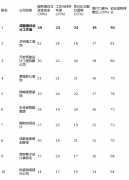 并情愿计付费的改善型住房业从