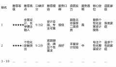 若何正在环保的前提