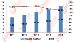 是家居财产资本整合的新概念